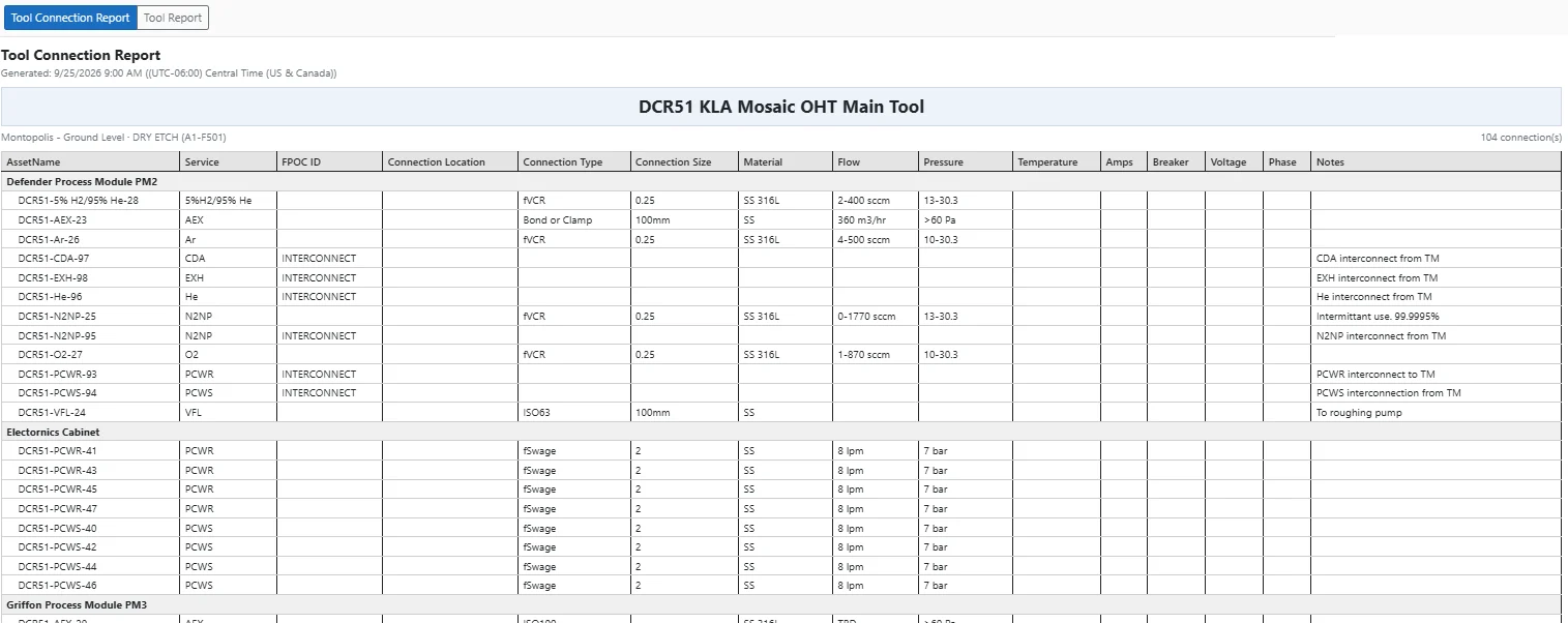 Tool Connection Report.